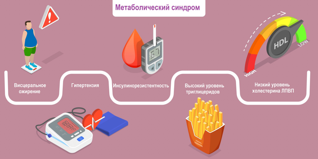 Синдром.jpg Синдром.jpg