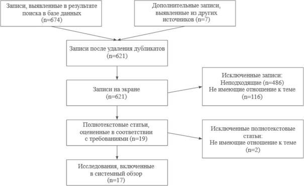 Рисунок 1.png Рисунок 1.png