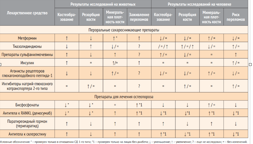 Рисунок 2_Таблица 1.png