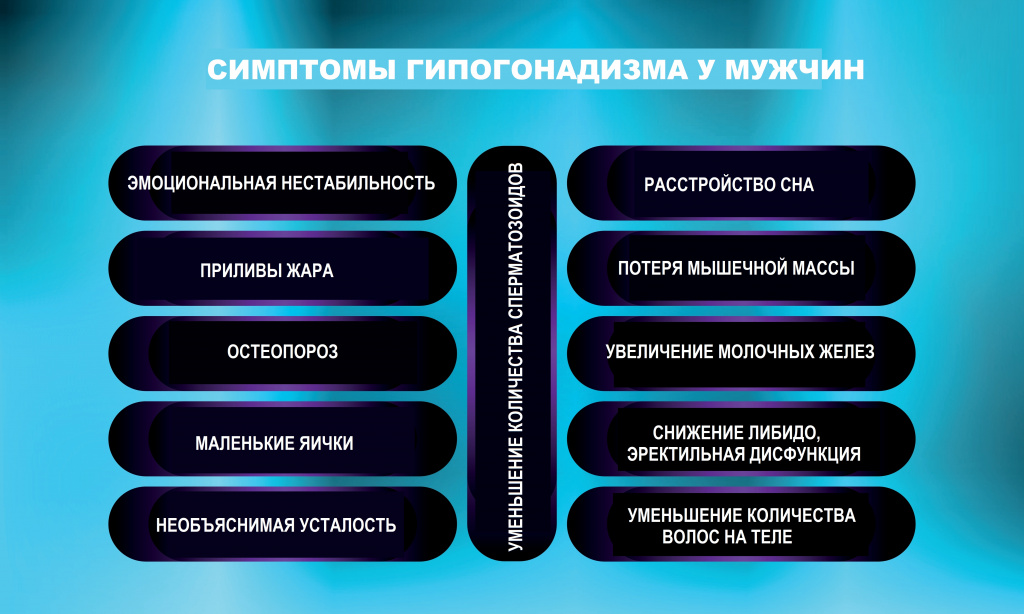 Симптомы гипогонадизма.jpg