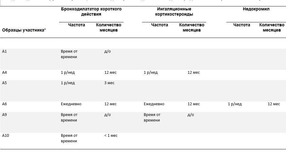 Таблица II.JPG