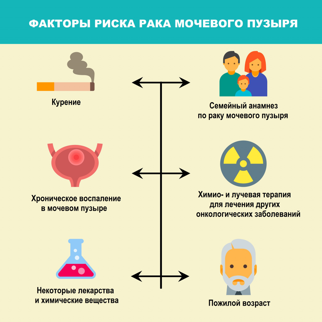 Причины РМП.jpg