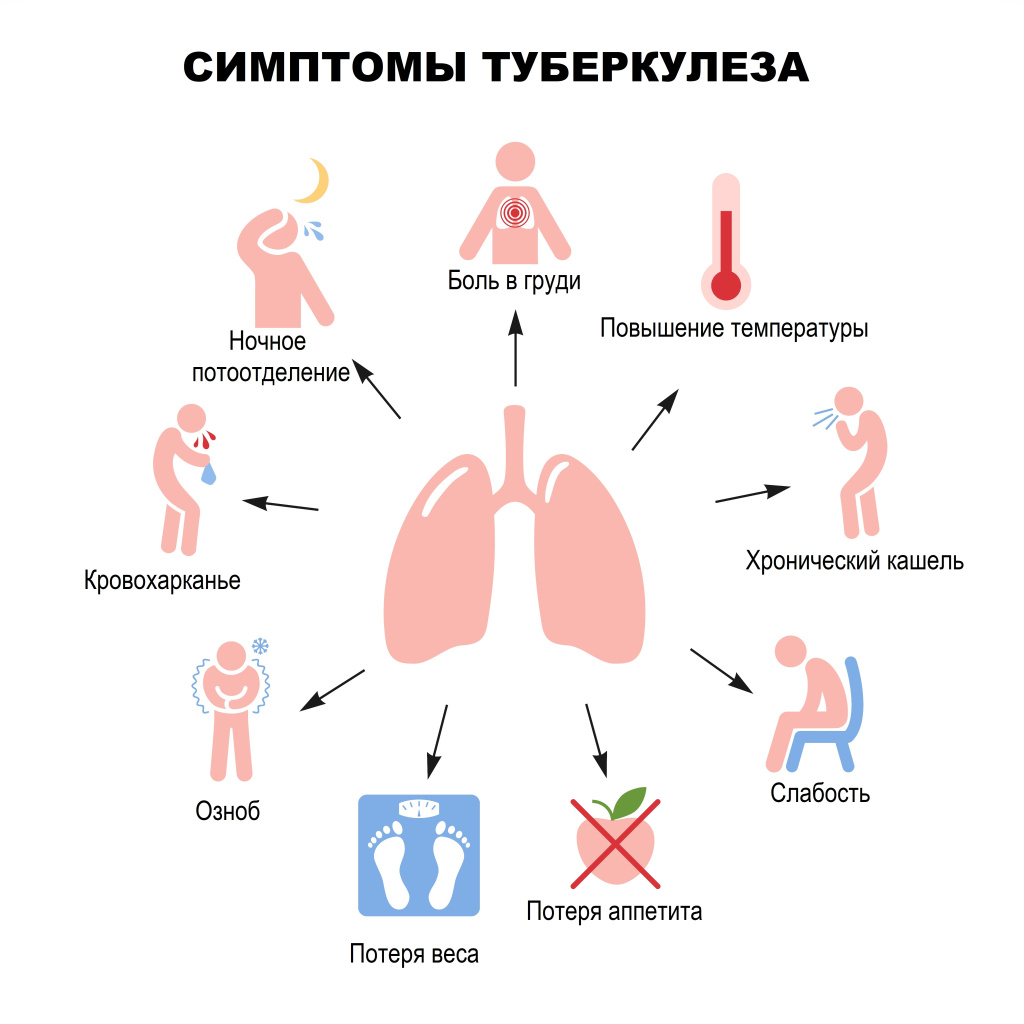 Туберкулез.jpg