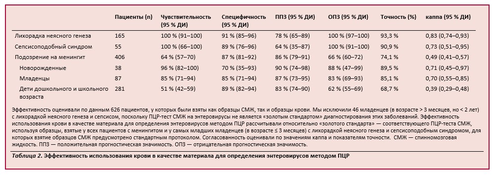 Таблица 2.jpg Таблица 2.jpg