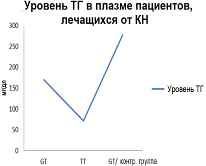 Рисунок4.png Рисунок4.png