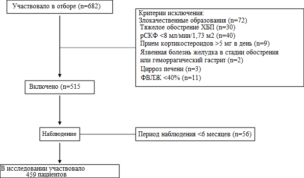 Рисунок 1.png Рисунок 1.png