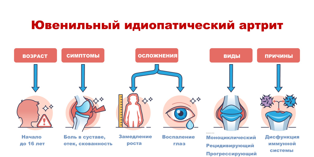 Артрит юношеский.jpg