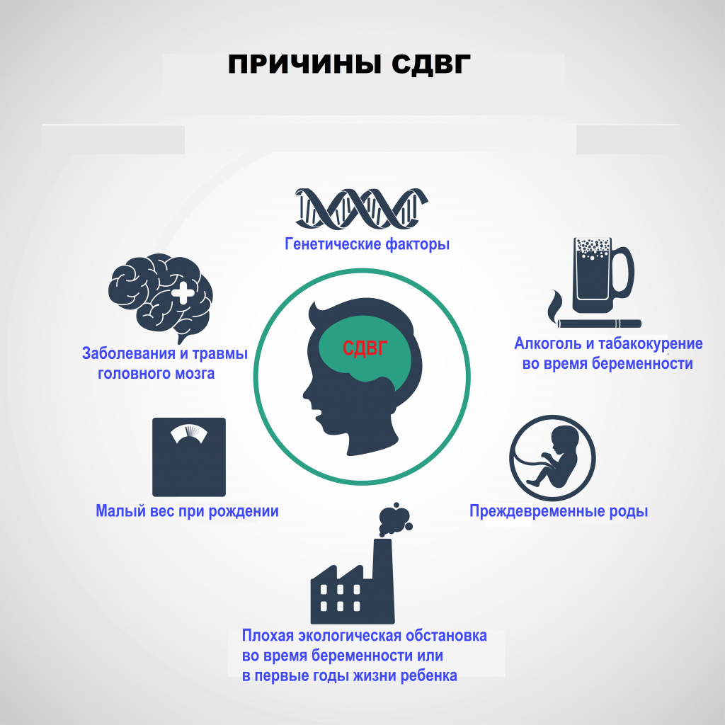 Основные симптомы СДВГ