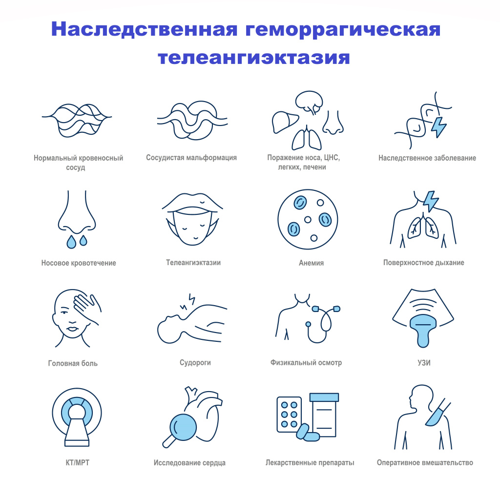 синдром Ослера.jpg