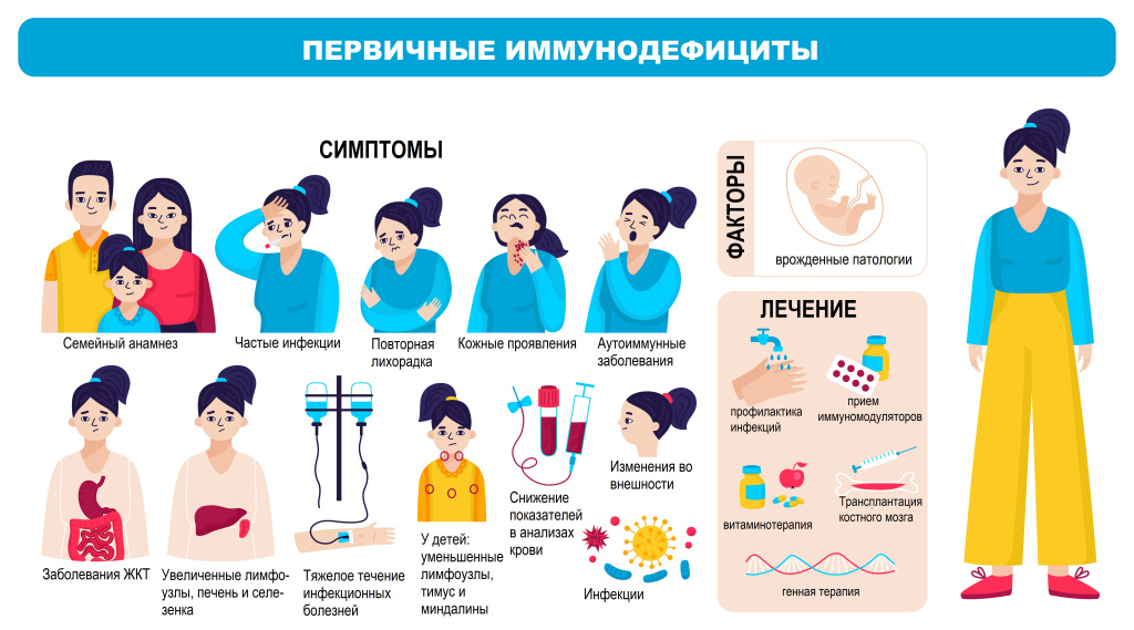 Иммунодефицит.jpg