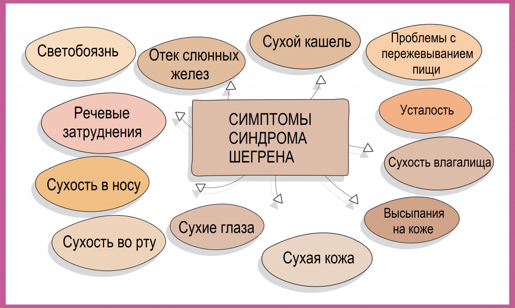 Симптомы Шегрена.jpg