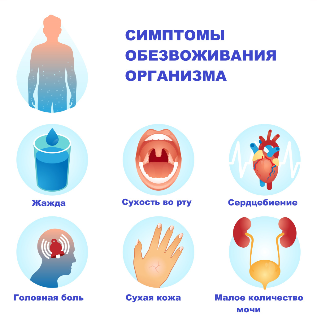 Потеря жидкости.jpg