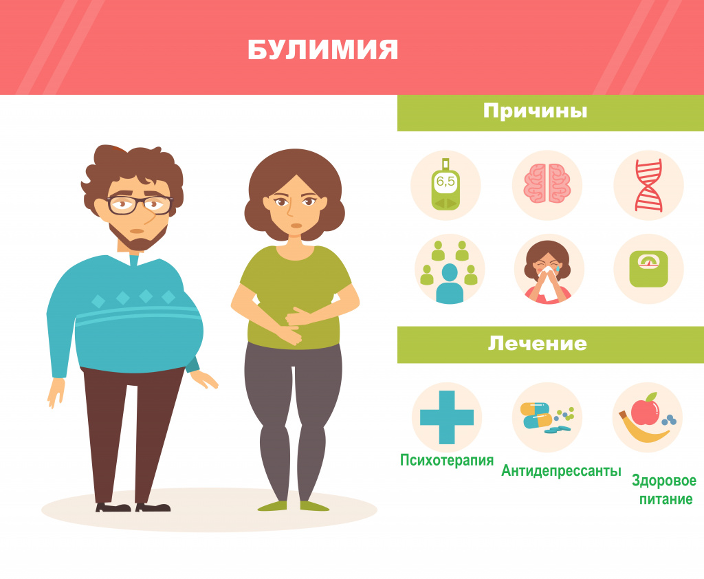 Булимия_лечение и причины.jpg