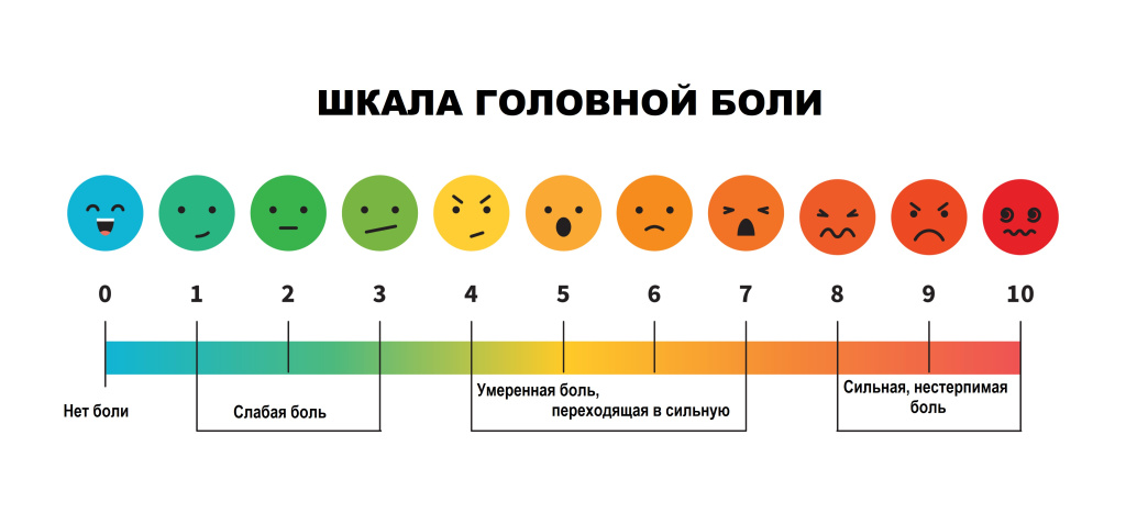 Головная боль шкала.jpg