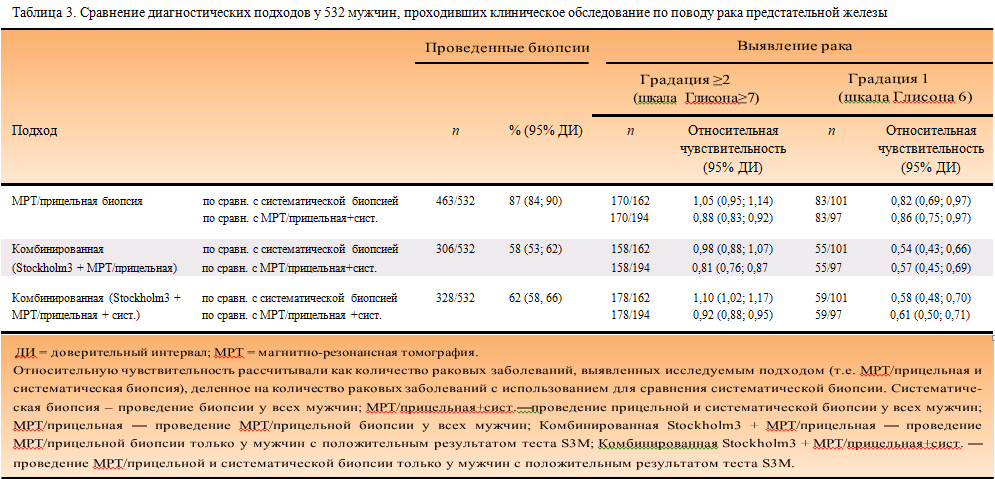 таблицы3.PNG таблицы3.PNG