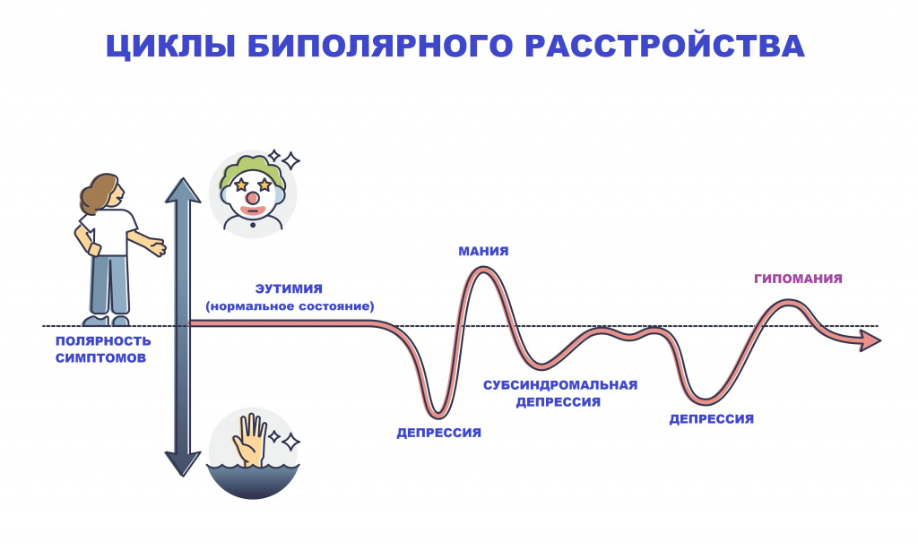 Биполярное расстройство.jpg