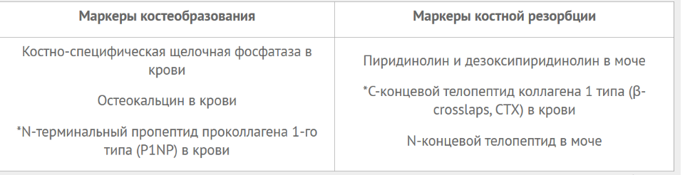 Рисунок 4_Таблица 2.png